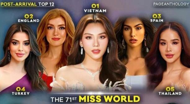 Miss World 2023 được dự đoán là Mai Phương