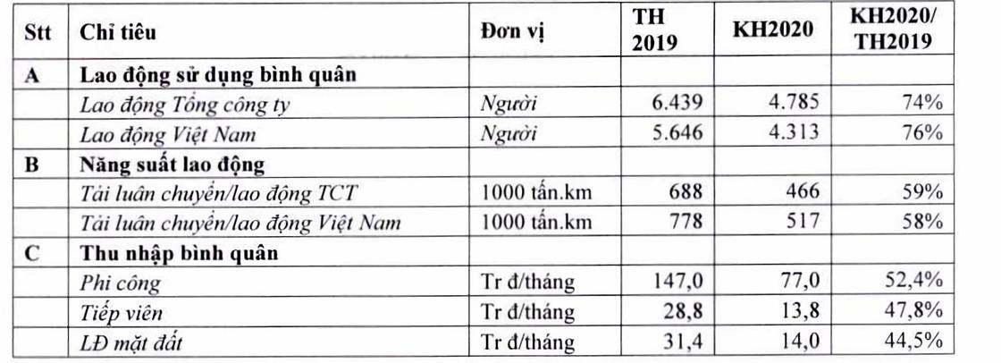 Tiếp viên hàng không tại Việt Nam được trả lương bao nhiêu một tháng?