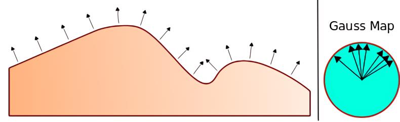 Bản đồ Gauss là gì? Hệ tọa độ Gauss là gì?