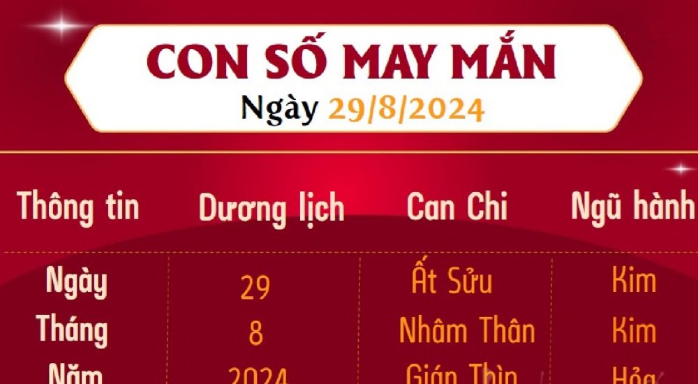 Con số may mắn hôm nay thứ 5 ngày 29/8/2024 theo tuổi của bạn