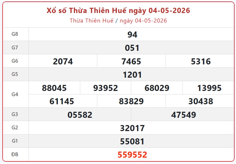 Kết quả xổ số Thừa Thiên Huế hôm nay 10/5/2026 - XSTTH 10/5