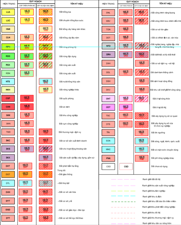 Bản đồ quy hoạch sử dụng đất huyện Tam Nông, tỉnh Phú Thọ - Ảnh 3.